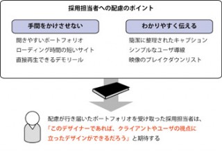 クリエイティブ業界に就職するためのポートフォリオ 最終回