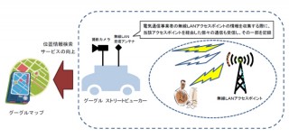 総務省、「通信の秘密」侵害のおそれでGoogleを指導