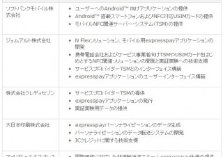 AndroidスマホによるNFCサービスの実証実験が開始－ソフトバンクモバイルなど5社が参加