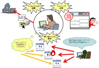 IPA、インターネットサービスの不正利用に注意を喚起