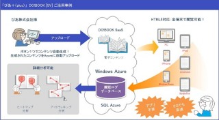 電子版「ぴあ」、電子書籍クラウド「DO！BOOK［SV］」を採用
