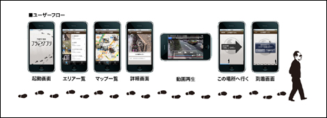 ブラアプリの利用画面の流れ