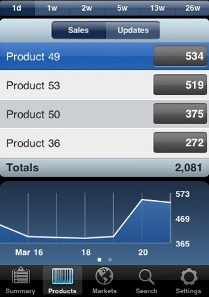 iTunes Connect Mobile