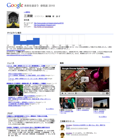 未来を選ぼう 参院選 2010