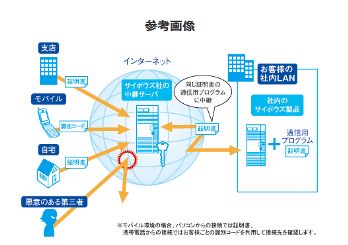 イメージ