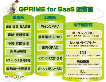 GPRIME for SaaS/図書館