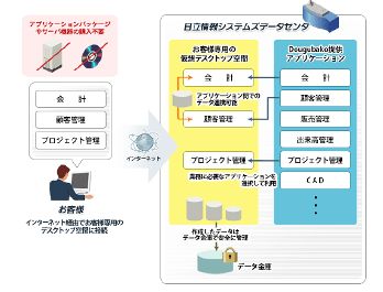 Dougubakoイメージ