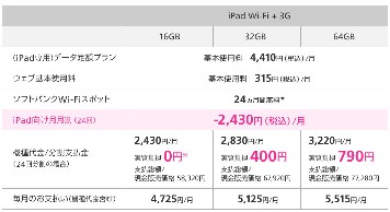 iPad for everybody支払い例（ソフトバンクモバイル（株）のサイトより）