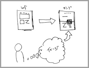 ワイヤーを分解して0ベースで考えてみる