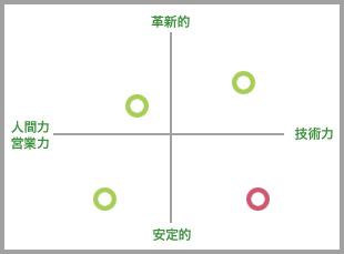 競合と比較するのにも有効