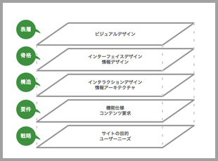 James Garrett氏の5 Planes Model