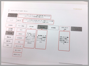 サイトの全体像が決まる。ナビゲーションは特に重要だ