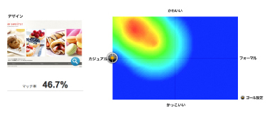 2軸4象限のマトリクスを利用してデザインの方向性を確認する機能