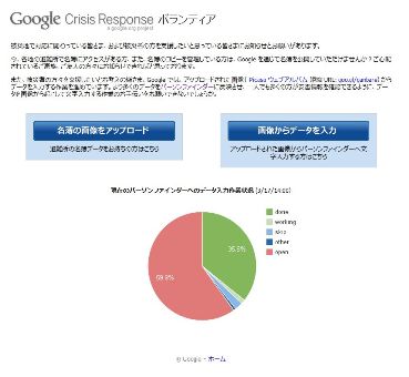 Google Crisis Response ボランティア