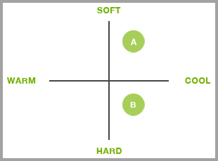 【1】座標上で比較できるポイントをいくつか決定する