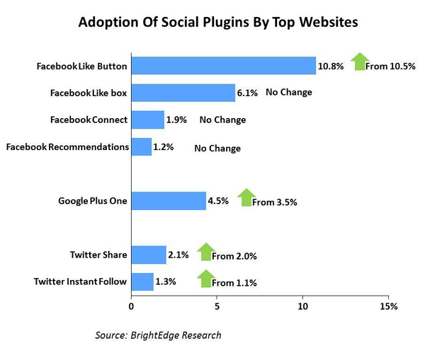 social-plugin