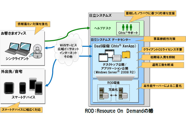 サービスイメージ