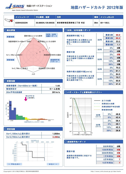 地震ハザードカルテ 結果サンプル
