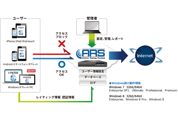 フィルタリングのイメージ図