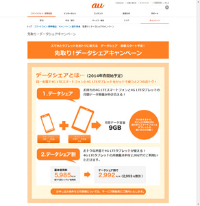 先取り! データシェアキャンペーン