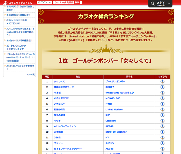 Joysound 13年カラオケランキング発表 首位は金爆 女々しくて デザインってオモシロイ Mdn Design Interactive