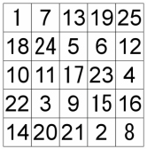 5×5の魔方陣の例