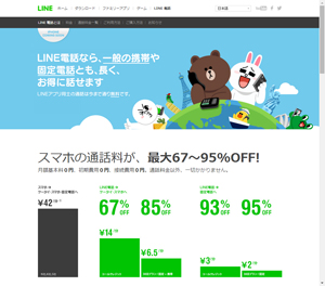 LINE電話