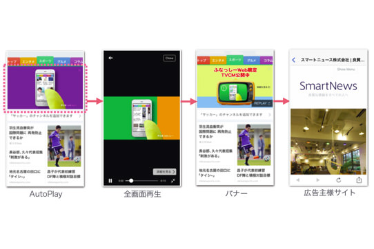 スマートニュース モバイルニュース広告事業を開始 デザインってオモシロイ Mdn Design Interactive