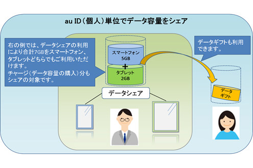 イメージ図