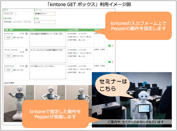 kintone GET ボックス