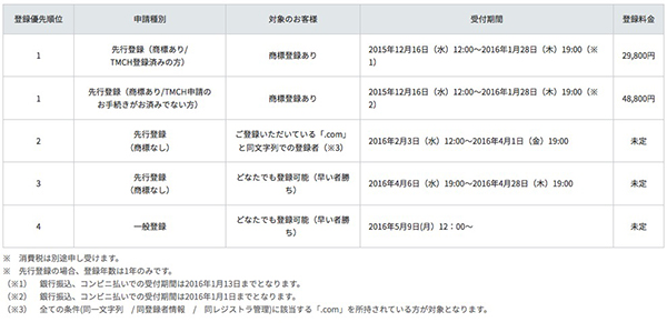 ドメイン登録の料金とスケジュール