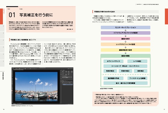 写真補正を行う前に：「写真補正に適した画像処理・加工ソフト」「写真補正作業のおおまかな流れ」