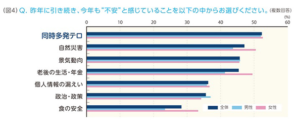 VSN調べ