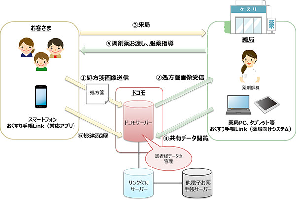 利用イメージ
