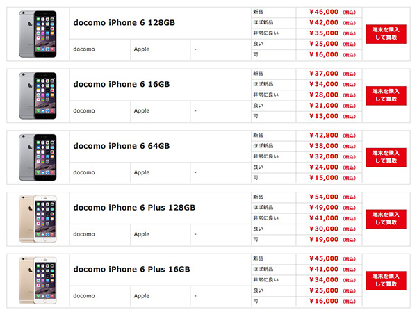 ドコモの下取り価格の一例