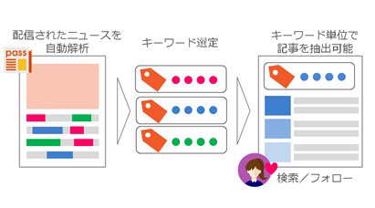 フォローイメージ