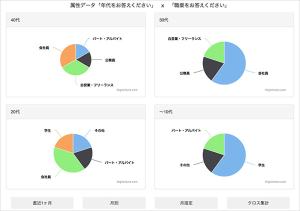 マーケティングに活用可能