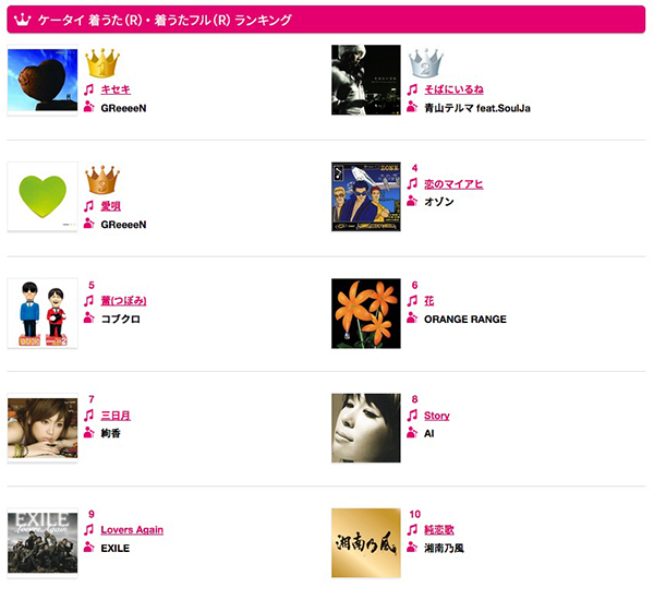 ガラケーの名サービス 着うた が12 15に終了 約15年間のdlランキングも発表 デザインってオモシロイ Mdn Design Interactive