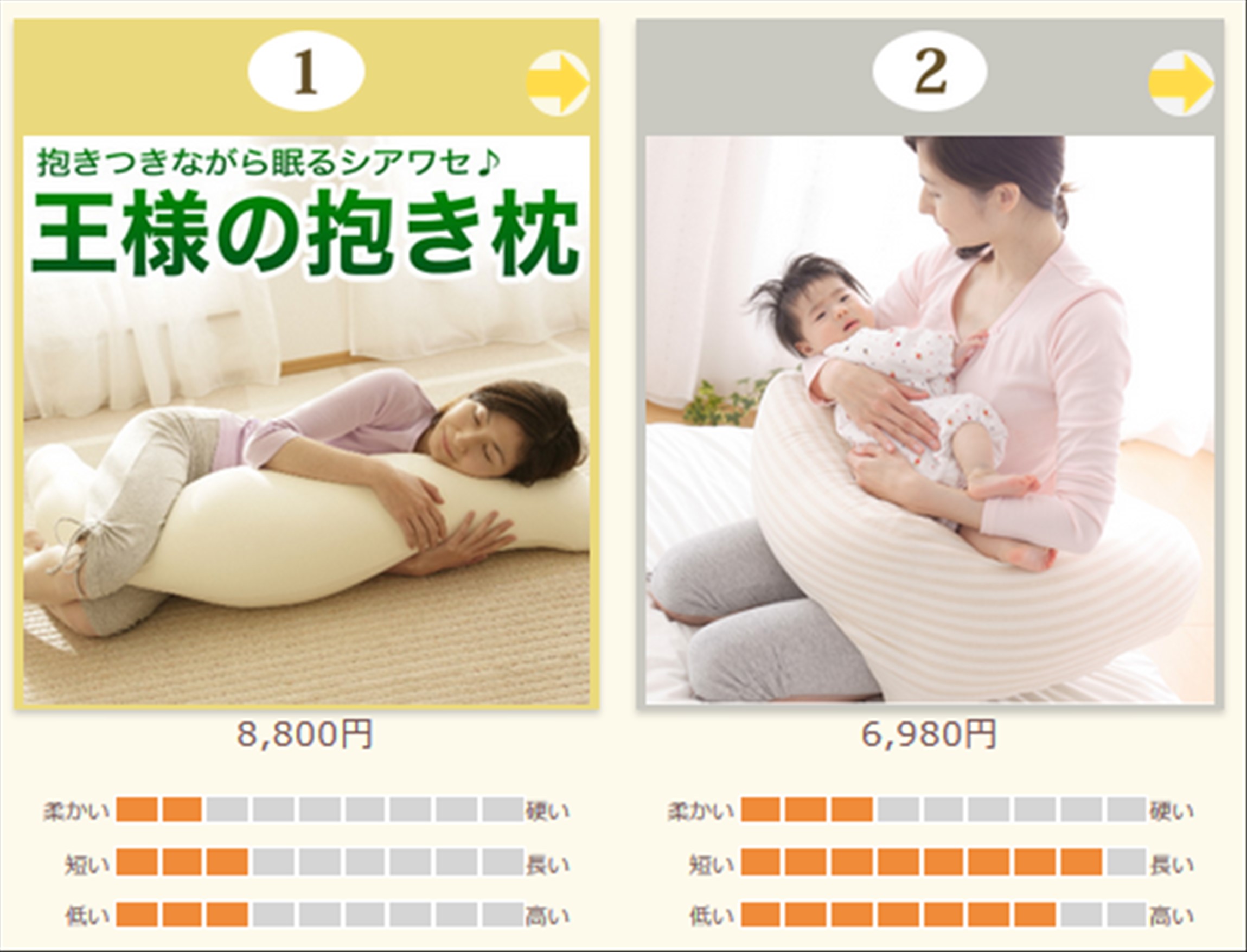 商品にグラフを付けた