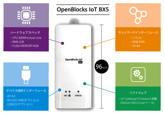 OpenBlocks IoT BX5