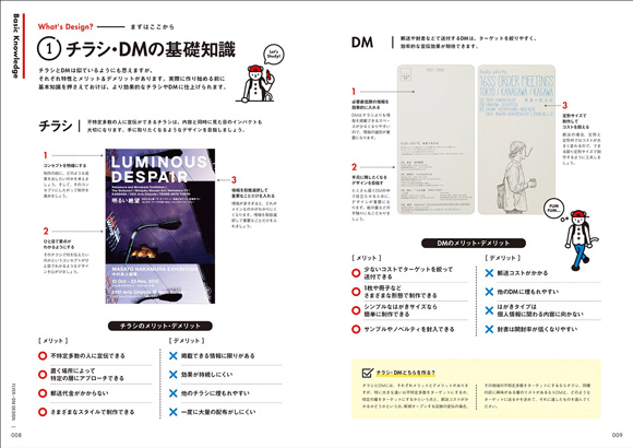 チラシ・ＤＭの基礎知識