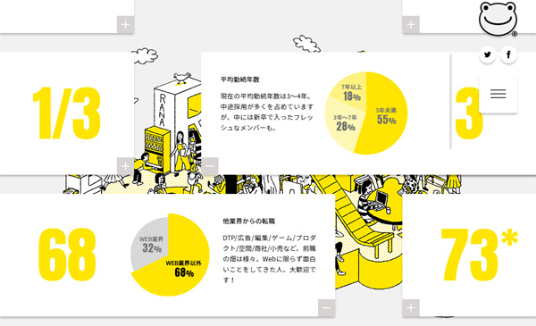外からは見えづらい「会社のこと」