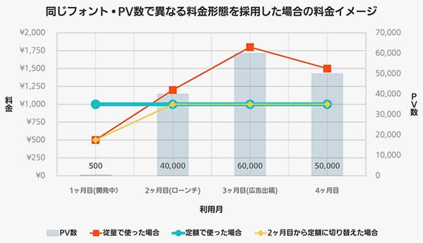 料金体系のイメージ