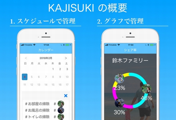 毎日の家事をタスク管理するのにトヨタ式を導入したアプリ Kajisuki カジスキ デザインってオモシロイ Mdn Design Interactive