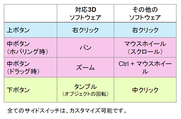 「Wacom® Pro Pen 3D」