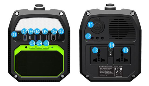 (01)電源スイッチ　(02)電池残量表示ライト　(03)Type-C PD 60W　(04)QC 3.0　(05)USB 5V/2.4A *2個　(06)DC Power Input　(07)LEDライト切り替えスイッチ　(08)前の曲/音量－　(09)再生/一時停止　(10)次の曲/音量＋　(11)シガーソケット　(12)DC 9～12.6V/Mac 5A *3個　(13)AC 100V/300W *2個　(14)AC出力スイッチ