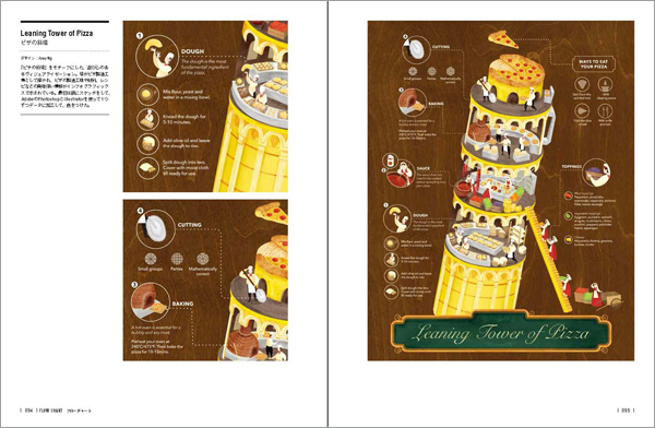Leaning Tower of Pizza ピザの斜塔
