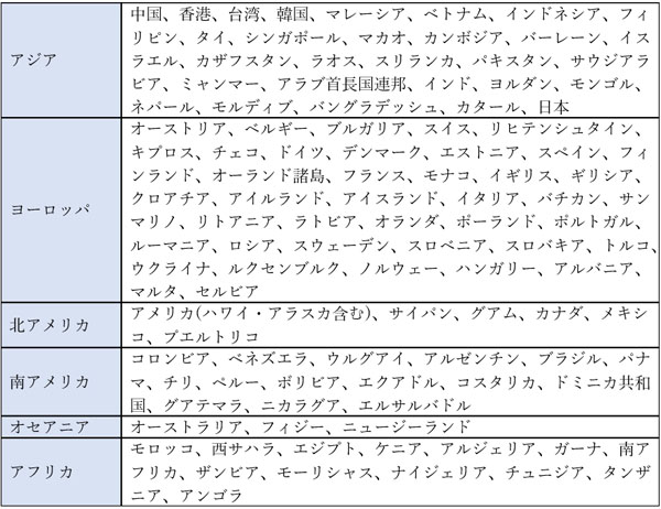 100以上の国や地域に対応