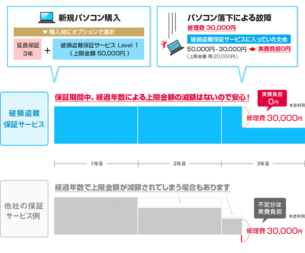 サービス使用例