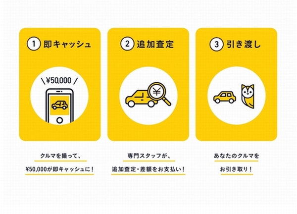 車 デザイン アプリ Kuruma